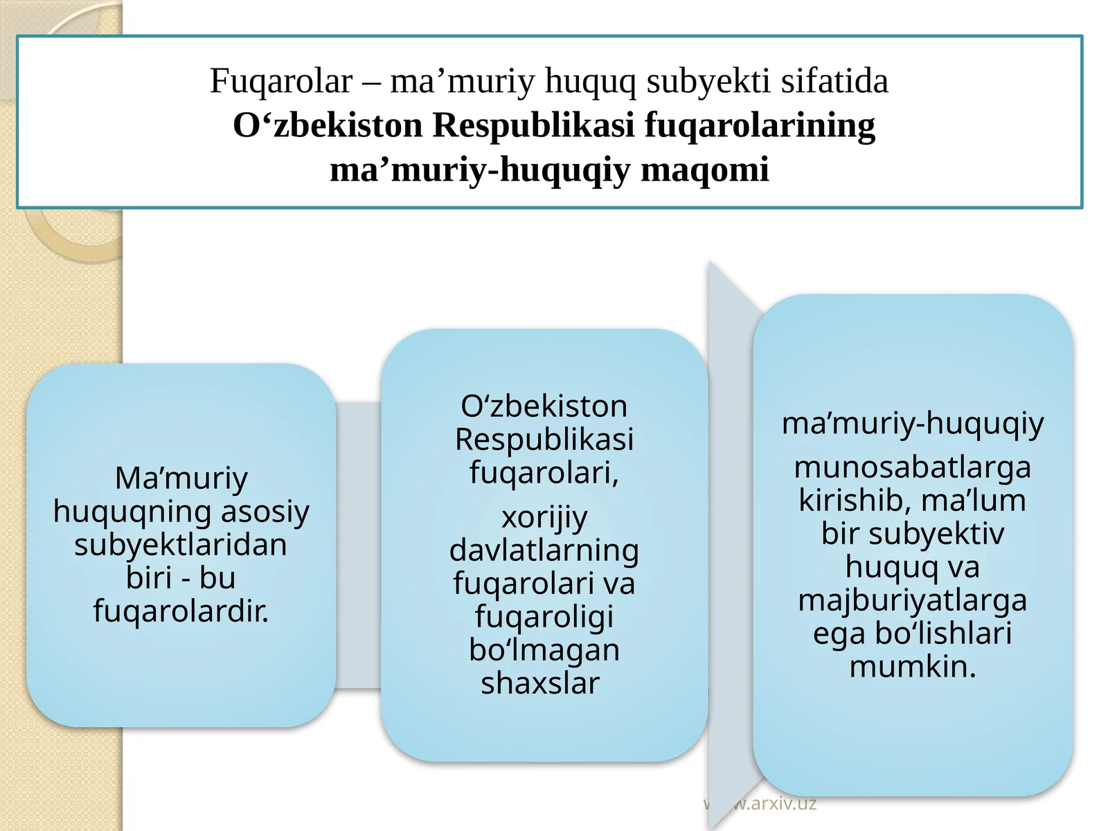 Fuqarolarning ma’muriy-huquqiy holati