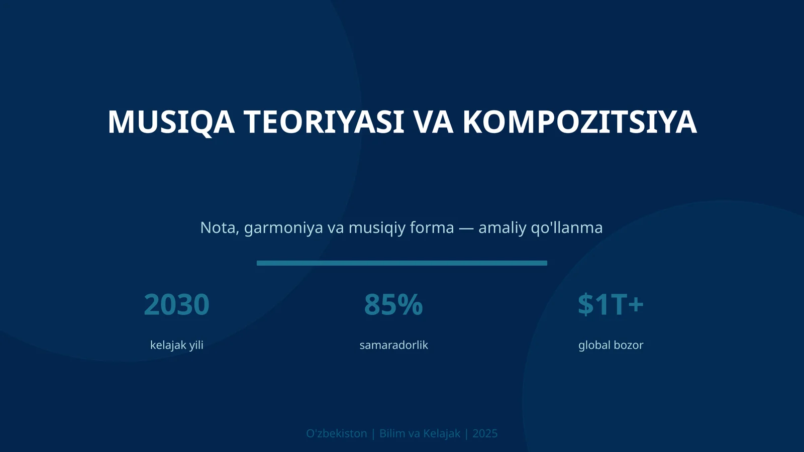 Musiqa teoriyasi va kompozitsiya