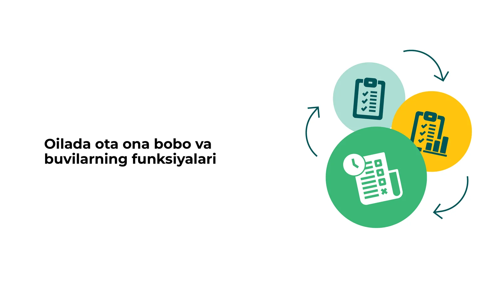 Oilada ota ona bobo va buvilarning funksiyalari