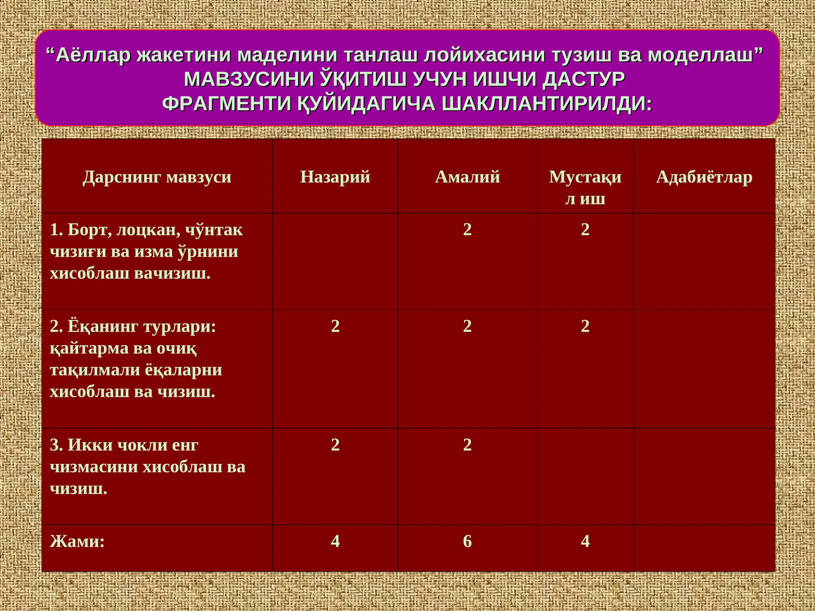 Аёллар жакетини маделини танлаш лойихасини тузиш ва моделлаш