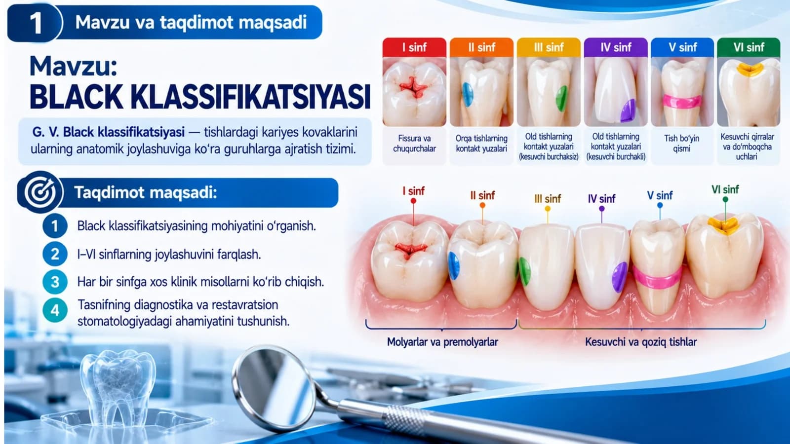 Black klassifikatsiyasi — professional stomatologik taqdimot